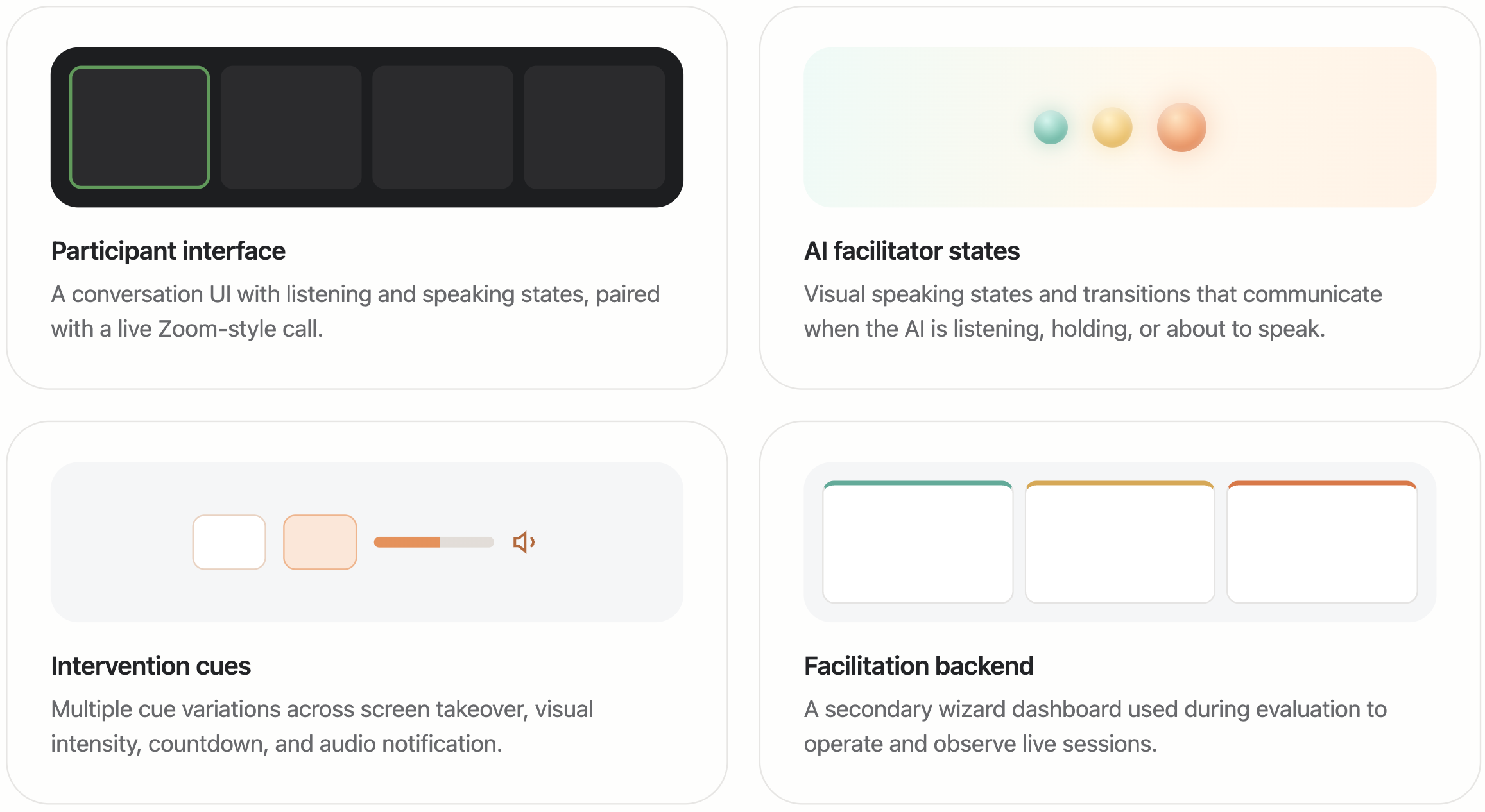 CueTurn system overview showing the participant interface, AI facilitator states, intervention cues, and facilitation backend